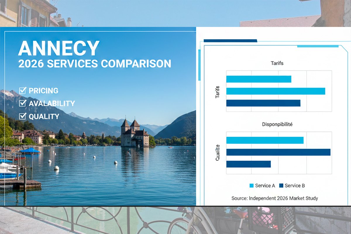 Taxi Annecy : Comparatif des Services en 2026 (Tarifs, Disponibilité, Qualité)